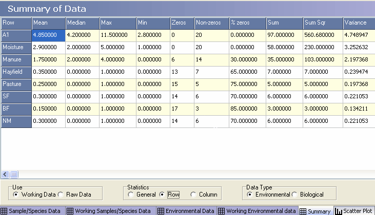 summary data